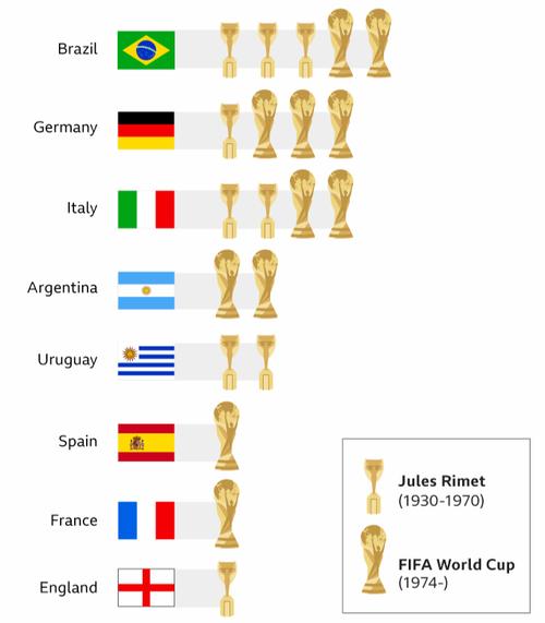 世界杯金球奖怎么评选出来的
